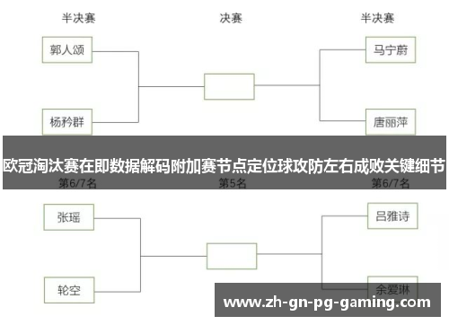 欧冠淘汰赛在即数据解码附加赛节点定位球攻防左右成败关键细节