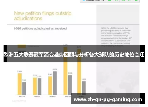 欧洲五大联赛冠军演变趋势回顾与分析各大球队的历史地位变迁